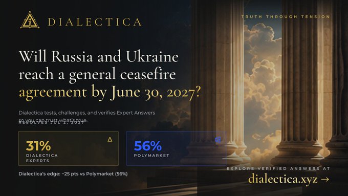 A webpage from DIALECTICA asking 'Will Russia and Ukraine reach a general ceasefire agreement by June 30, 2027?' showing Dialectica Experts at 31% and Polymarket at 56%.