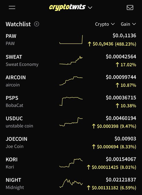 A screenshot of a cryptowits watchlist showing crypto gainers including PAW (+488.23% at $0.07), SWEAT (+17.02% at $0.00042564), AIRCOIN (+10.87%), PSPS/BobaCat (+10.38%), and others, illustrating potential new additions worth considering for the crypto watchlist update.