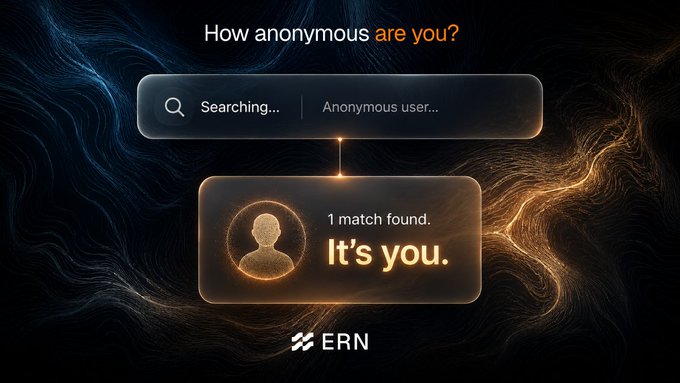 The image shows a dark-themed graphic with the headline "How anonymous are you?" above a search bar displaying "Anonymous user..." which returns "1 match found. It's you." next to a glowing orange silhouette avatar, with the "ERN" logo at the bottom. It visually reinforces the post's message by highlighting the irony of supposed online anonymity while promoting ERN's early access to their "Live to Earn Protocol" in the AI space.