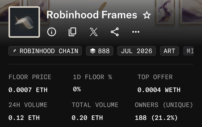 A screenshot of the "Robinhood Frames" NFT collection on Robinhood Chain shows a floor price of 0.0007 ETH with 0.12 ETH in 24-hour volume and 188 unique owners (21.2%), supporting the post's claim that current prices represent a buying opportunity before further appreciation.
