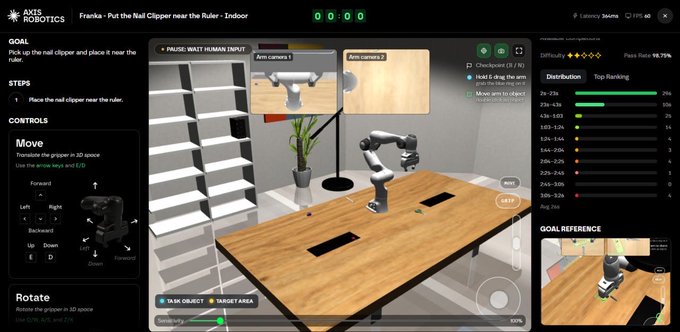 An AXIS Robotics interface displays a virtual environment titled 'Franka - Put the Nail Clipper near the Ruler - Indoor,' showing a robotic arm tasked with picking up a nail clipper on a wooden table.