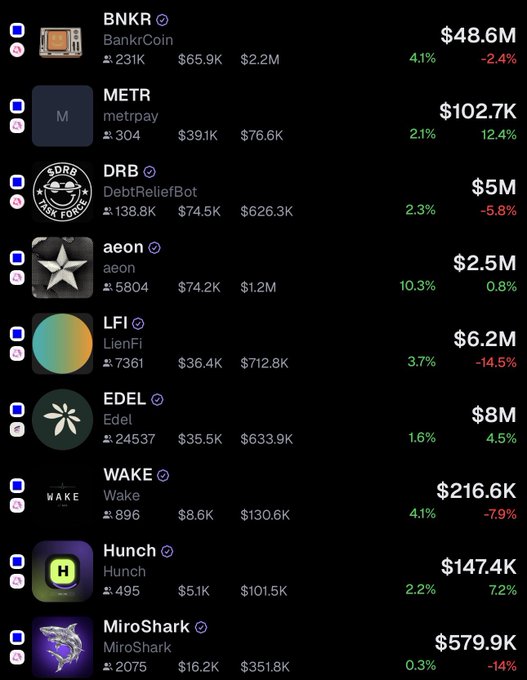 The image shows a table with various cryptocurrencies listed against each other and their respective statistics. The top row of the table displays the cryptocurrency names, while the bottom row lists associated values or prices. The main focus of the image appears to be on Bitcoin, as indicated by the name "Bitcoin" written in large letters at the bottom right corner of the screen.