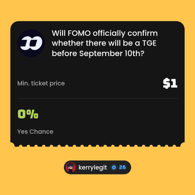 A prediction market card asks 'Will FOMO officially confirm whether there will be a TGE before September 10th?' showing a $1 minimum ticket price and 0% Yes Chance, posted by kerrylegit.