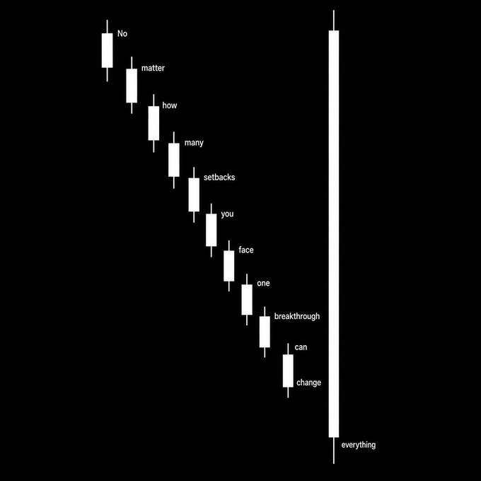 A descending candlestick chart forms the inspirational phrase "No matter how many setbacks you face, one breakthrough can change everything," serving as a motivational visual for a "gm" (good morning) post.