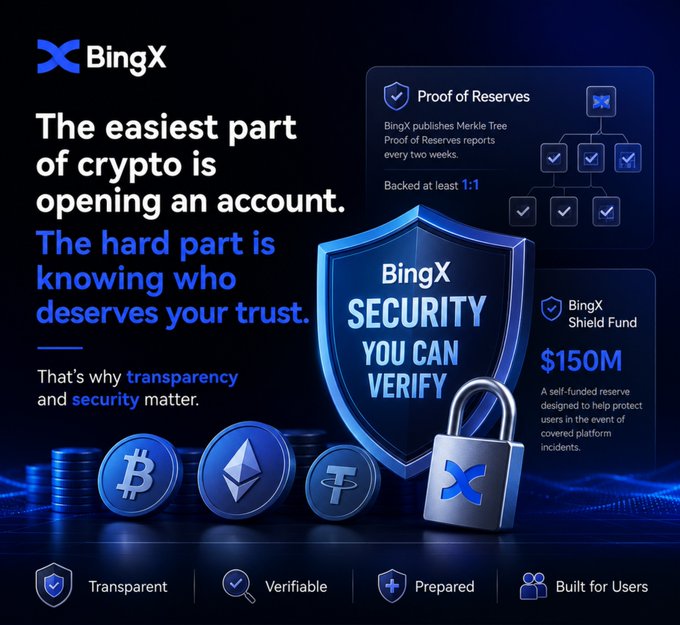 A BingX advertisement reading 'The easiest part of crypto is opening an account. The hard part is knowing who deserves your trust' alongside claims of 'Proof of Reserves' and a '$150M BingX Shield Fund'.