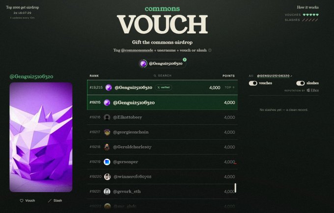 A screenshot of the 'commons VOUCH' airdrop leaderboard showing @Genguizy106320 at the #1915 rank with 4,000 points, displayed alongside a purple NFT avatar and various usernames including @georgiosachain and @winnerefc60702.
