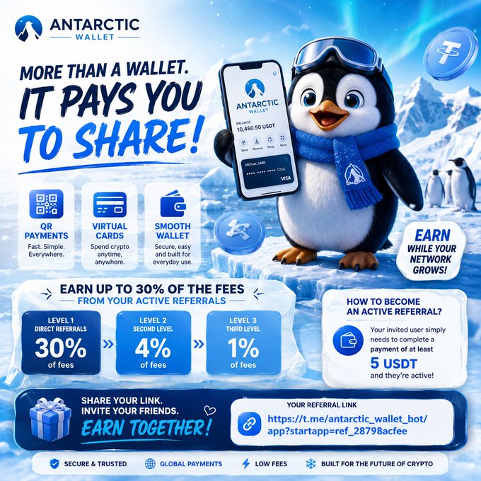 Promotional graphic for Antarctic Wallet featuring a penguin mascot holding a phone displaying a $10,450.50 USDT balance, highlighting features like QR payments, virtual cards, and a referral program offering up to 30% in Level 1, 4% in Level 2, and 1% in Level 3 fee commissions, with the referral link https://t.me/antarctic_wallet_bot/app?startapp=ref_28798acfee shown at the bottom.