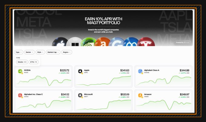 A stock market dashboard promoting 'EARN 10% APR WITH MAG7 PORTFOLIO' displaying charts for NVDA ($225.72), Apple ($341.63), Alphabet Class A ($344.88), Alphabet Inc. Class C ($3412), Microsoft ($520.19), and Amazon ($249.97).