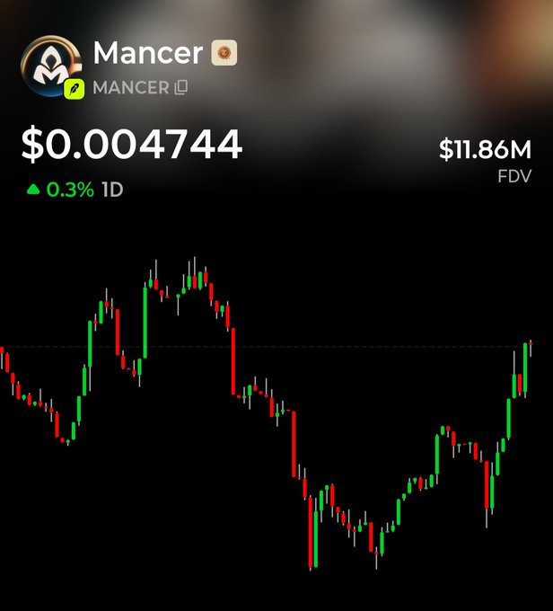 A Mancer ($MANCER) token price chart showing $0.0004744 with a slight 0.3% daily gain and an $11.86M FDV, displaying a bullish recovery trend with recent green candles pushing toward the previous all-time high—aligning with the post's optimistic claim of breaking another ATH today.