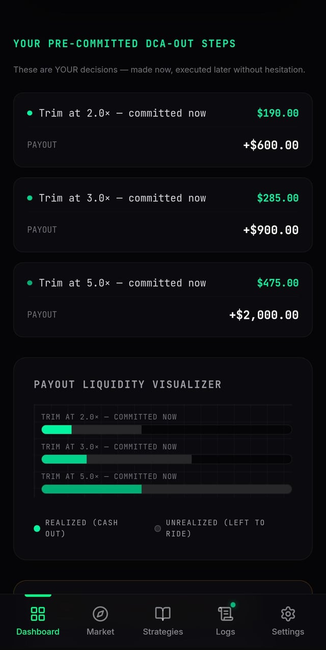 A mobile app interface displays pre-committed DCA-out steps for trimming crypto positions at 2.0×, 3.0×, and 5.× multipliers, with planned payouts of $600, $900, and $2,000 respectively, alongside a payout liquidity visualizer showing the percentage of realized vs unrealized gains. The image relates to the post by illustrating a pre-commitment strategy designed to prevent emotional decisions like panic selling at market bottoms.