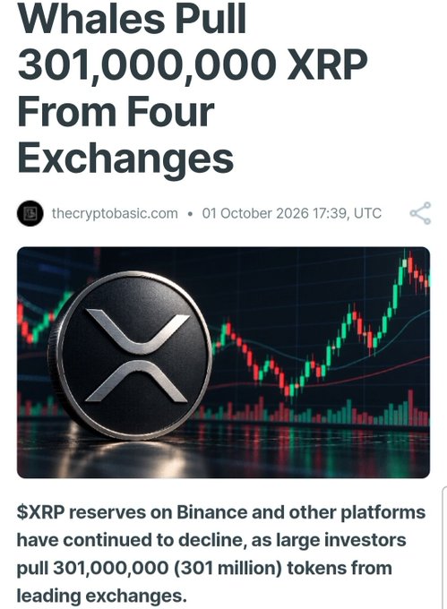 A crypto news headline from thecryptobasic.com dated October 1, 2026 announces "Whales Pull 301,000,000 XRP From Four Exchanges," accompanied by an image of the XRP token logo against a bullish green candlestick chart, reinforcing the post's bullish outlook ("The writings on the wall. XRP.") by visually signaling large investor accumulation and potential upward momentum.