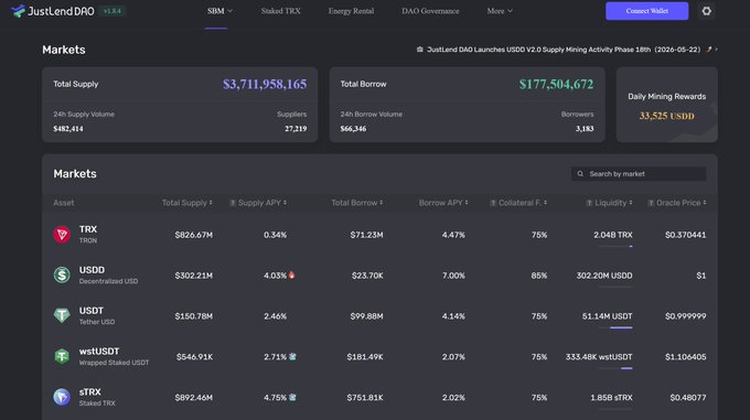 The image features a screenshot of a computer monitor with a black background, displaying information about a cryptocurrency trading platform called JustLendDAO DeFi. The platform allows users to trade digital assets such as Bitcoin and Ethereum, offering various services like supply management, portfolio tracking, and risk management. The screen shows a variety of cryptocurrency values displayed in real-time, along with other information related to trading activity on the platform. Additionally, there are details about interest rates, asset balances, and user profiles. The post is written by someone named JustLendDAO DeFi, who has created this content to educate others about their crypto trading platform offerings.