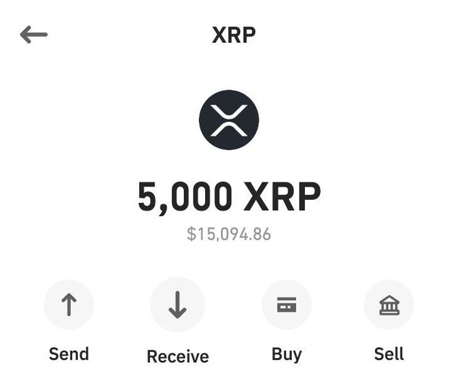 The image shows a crypto wallet balance screen displaying 5,000 XRP (valued at $15,094.86) with options to Send, Receive, Buy, or Sell, supporting the post's claim of finding an old wallet holding 5,000 XRP tokens.