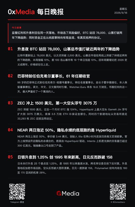 A Chinese-language daily news digest from '0xMedia 每日晚报' dated 2026/9/16, covering cryptocurrency headlines including BTC at 78,000, a Paraguay president assassination, ZEC at $1,500, NEAR rising 50%, and a Japan rate hike to 1.25%.