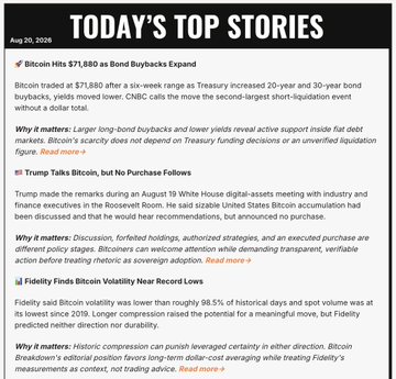 A 'TODAY'S TOP STORIES' news summary dated Aug 20, 2025, featuring headlines about Bitcoin hitting $71,880 as Bond buybacks expand, Trump talking Bitcoin without announcing purchases, and Fidelity finding Bitcoin volatility near record lows.