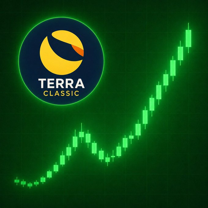 A graphic showing the 'TERRA CLASSIC' cryptocurrency logo alongside a green candlestick chart depicting a strong upward price trend.