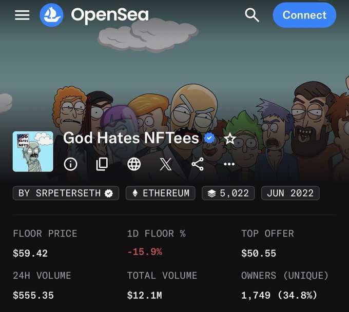 The image shows the OpenSea collection page for "God Hates NFTees" on Ethereum, displaying stats including a floor price of $59.42 (down 15.9% in 24h), total volume of $12.1M, 5,022 items, and 1,749 unique owners. The post relates to the image by inviting holders of these specific mfer-style NFTees to join a token-gated Telegram group to build community among collectors.