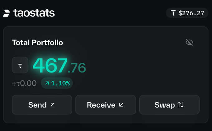 Screenshot of the taostats wallet interface showing a total portfolio of 467.76 τ (Tao) valued at $276.27, with options to Send, Receive, and Swap.