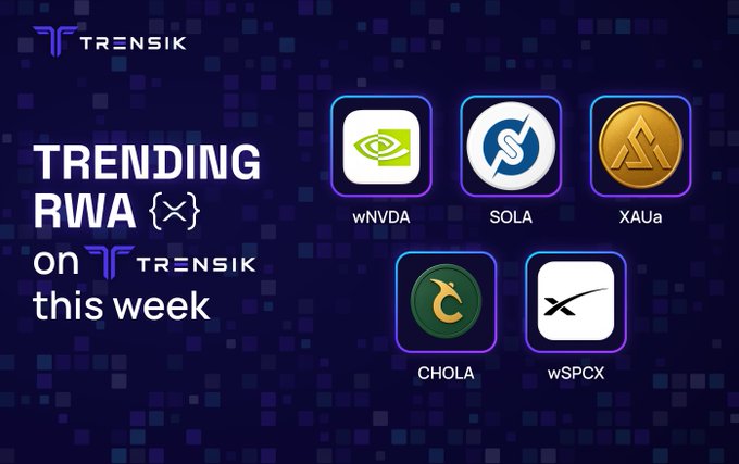 A Trensik promotional graphic titled 'TRENDING RWA on TRENSIK this week' displaying five tokens: wNVDA, SOLA, XAUa, CHOLA, and wSPCX.