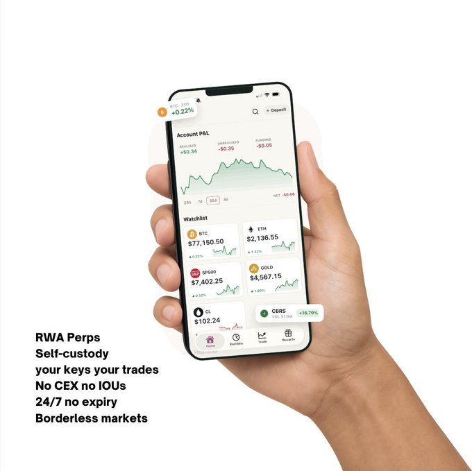 A hand holding a smartphone displaying a crypto trading app interface with account P&L and a watchlist of assets (BTC, ETH, SP500, GOLD, OIL, CBRL), accompanied by text promoting 'RWA Perps' with features like self-custody and borderless markets.