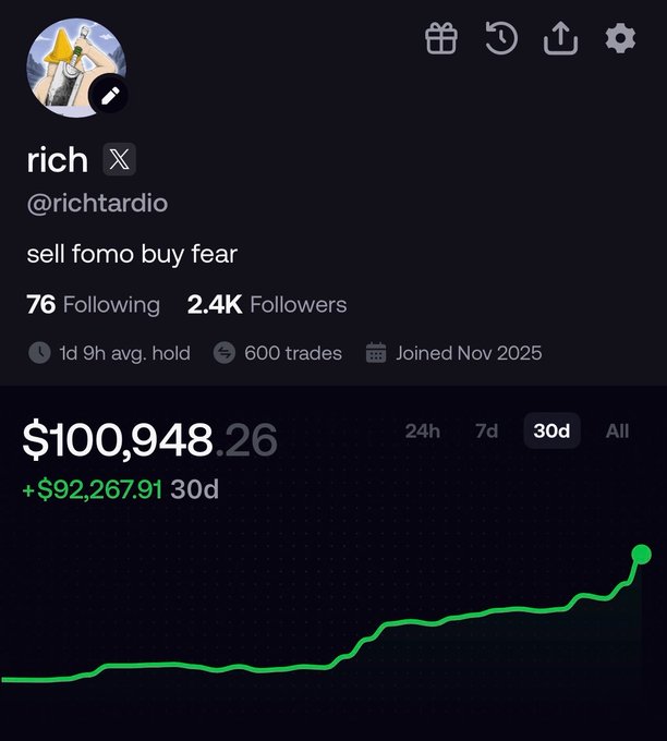 A screenshot of a crypto trading profile for "rich" (@richtardio) showing a portfolio value of $100,948.26 with a +$92,267.91 gain over 30 days, visually represented by a steep upward-trending green chart line that illustrates the rapid growth from $1K to $100K referenced in the caption.