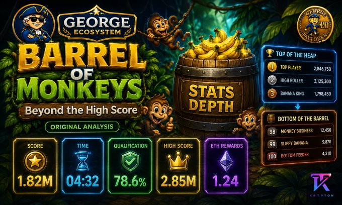 A jungle-themed infographic titled 'George Ecosystem: Barrel of Monkeys - Beyond the High Score' displays player stats including a score of 1.82M, time of 04:32, qualification at 78.6%, high score of 2.85M, and ETH rewards of 1.24, with leaderboards ranking 'Top Player' and 'Bottom Feeder'.