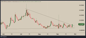 A financial candlestick chart showing a descending triangle pattern on the AUDUSD currency pair from June to early October 2024.