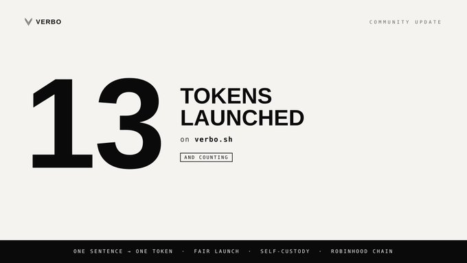 A clean announcement graphic stating '13 TOKENS LAUNCHED on verbo.sh AND COUNTING,' with footer text highlighting 'ONE SENTENCE - ONE TOKEN • FAIR LAUNCH • SELF-CUSTODY • ROBINHOOD CHAIN.'