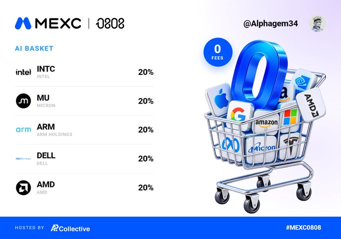 A promotional graphic for MEXC's "AI Basket" featuring an equal-weighted (20% each) portfolio of five US tech stocks: INTC, MU, ARM, DELL, and AMD, with a "0 Fees" badge highlighted above a shopping cart filled with logos of major tech companies including Apple, Google, Amazon, Microsoft, AMD, Micron, and Tesla. The image aligns with the post showcasing how MEXC's zero-fee structure benefits investors holding multiple AI-sector names, with INTC highlighted as part of the balanced cart.