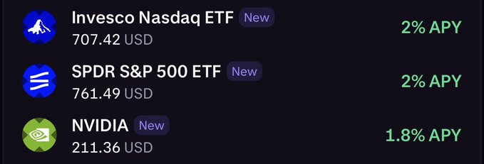 The image displays three newly listed tokenized stocks on Kraken's xStocks platform with their current prices and APY yields: Invesco Nasdaq ETF (QQQ) at $707.42 USD with 2% APY, SPDR S&P 500 ETF (SPY) at $761.49 USD with 2% APY, and NVIDIA (NVDA) at $211.36 USD with 1.8% APY, supporting the post's claim about earning yield on tokenized equities.