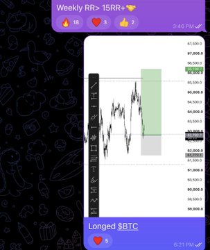 A trading app screenshot shows a weekly Bitcoin (BTC) chart with a long position opened around $66,300, set against a purple background reading "Weekly RR> 15R+>😎" with 18 likes and 3 comments at 3:46 PM, reinforcing the post's claim of a successful 8-week trading streak with nearly 20R gains.