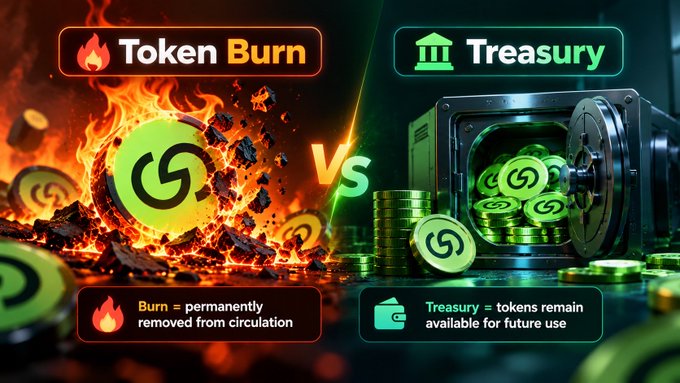 A split comparison graphic shows “Token Burn” versus “Treasury,” explaining that burn permanently removes tokens from circulation while treasury tokens remain available for future use.