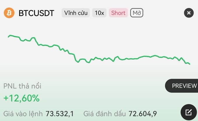 The image features a Bitcoin trading app, which has displayed a line graph showing the current price of Bitcoin. The data points are connected by lines, making a line graph representation that shows the fluctuations throughout time. The graph provides insights into the historical trends of Bitcoin's value, and it suggests an upward or downward trend in recent days.