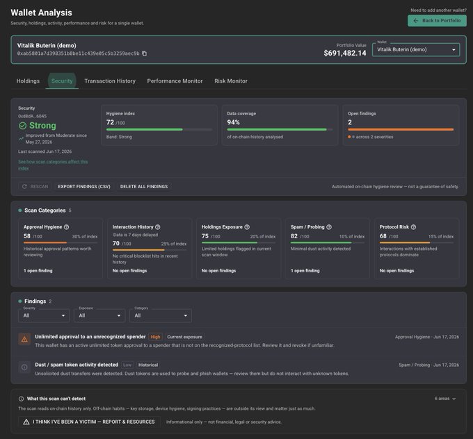 A 'Wallet Analysis' security dashboard for a Vitalik Buterin (demo) wallet showing a hygiene score of 72/100, data coverage of 94%, 2 open findings, and warnings about unlimited approval and dust/spam token activity.
