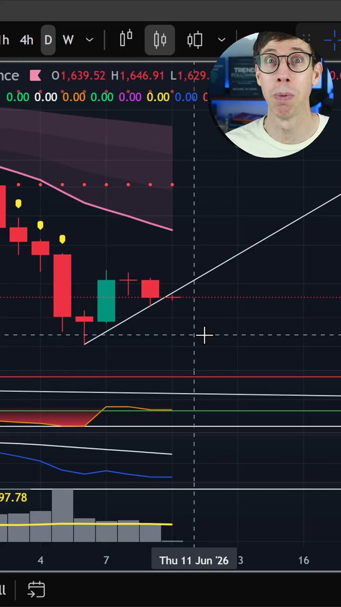 The image shows a screenshot of an Excel chart with various data points and graphs related to cryptocurrency trading. In this particular instance, the chart displays an upward trend for Bitcoin over the week of July 11th through August 26th. The man looking at the chart appears to be surprised or confused by the sudden increase in value.