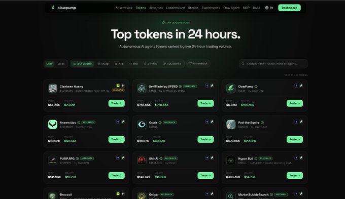 A screenshot of the clawnchpump dashboard displaying 'Top tokens in 24 hours' featuring autonomous AI agent tokens ranked by trading volume, including Shorkeen Wang, SattFada, GleePony, and others with their respective market caps and 24-hour volumes.