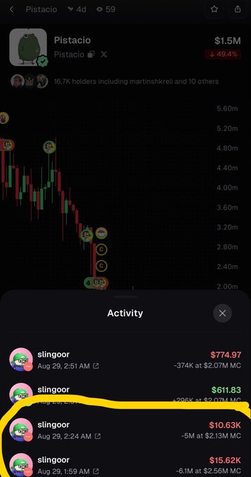 A screenshot of a cryptocurrency trading interface showing the 'PIstacio' token with a price chart indicating a 49.4% drop and activity feed showing various transactions from 'slingoor'.