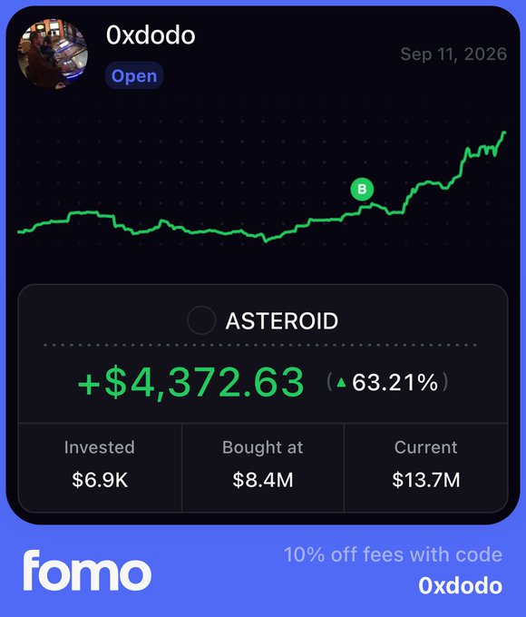 Mobile app interface screenshot from 'fomo' showing a position in token '0xdodo' labeled ASTEROID with a green upward trend line and a profit of '+$4,372.63 (63.21%)'.