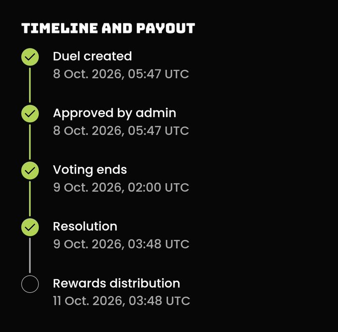 A 'TIMELINE AND PAYOUT' graphic shows a chronological list of events for a competition, including Duel created, Approved by admin, Voting ends, Resolution, and Rewards distribution with their respective dates.