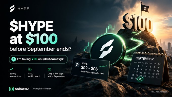 A promotional graphic for Outcomexyz asking if '$HYPE at $100 before September ends?' showing strong momentum, $100 within reach, and a current range of $92-$96.
