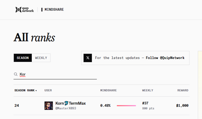ikor's Twitter account has a total of 24 followers, with the most recent tweet being "KornTermMax".