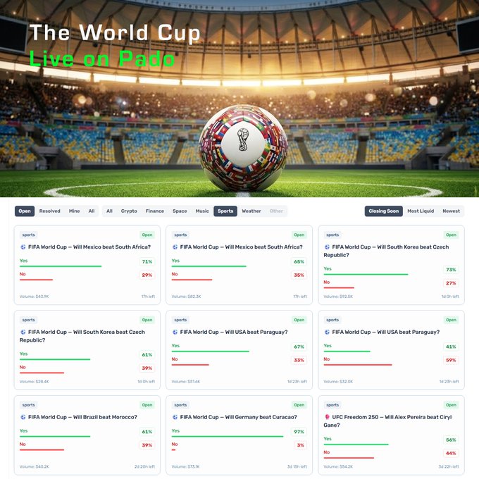 The image shows a soccer ball sitting on top of a soccer field, with a stadium visible behind it. The text above the image reads "The World Cup Live on Pado Mexico v South Africa Korea v Czech Republic USA v Paraguay Brazil v Morocco Germany v Curaçao 800+ wallets made a prediction". This post is about predicting the outcome of the FIFA World Cup and has been shared by someone named "No house." The text also mentions that the post was auto-settled, meaning it was automatically posted to the user's account.