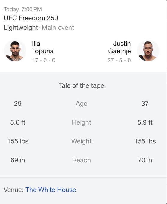 UFC Freestyle fighting match data summary: fighters' names, weight class, weights, reach and age, and venue.