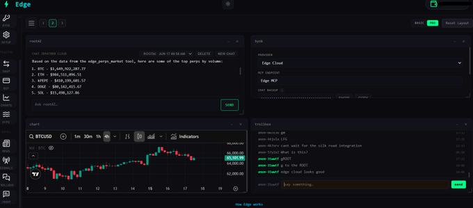 The image shows a screen with various elements such as text, logos, icons, and graphics displayed against a beige background. The central focus of the image is an explanation about "Edge" – a platform that promotes accessible AI trading for everyone. It emphasizes the simplicity of the platform without relying on API keys or complex systems, allowing for seamless intelligence.
