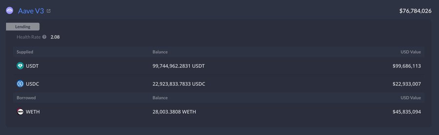 The image is a screenshot of a website page that displays a list of transactions for a cryptocurrency called "ETH". It shows various transactions taking place with different amounts of Ether (ETH) involved. One specific transaction caught the eye, as it indicates that a whale shorting has started taking profits from borrowing and lending ether to other traders. In this case, the whale shorting paid off; they netted $82,000 in profits just two hours ago. The website is titled "AltEx," and its URL can be found at [insert link here]