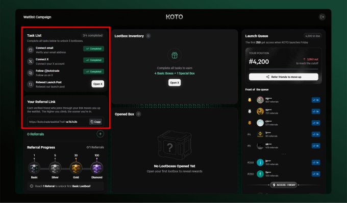 A screenshot of the KOTO waitlist dashboard shows the user's task list with 3 of 4 tasks completed (connecting email, X account, and following @kototrade), 0 referrals earned toward basic/silver/gold/diamond tiers, and a launch queue with the user's position at #4,200 out of 3,950 needed to reach the cutoff. The image directly illustrates the post, demonstrating the user's completed waitlist signup progress for the unified perp trading platform launching within the GRVT ecosystem.