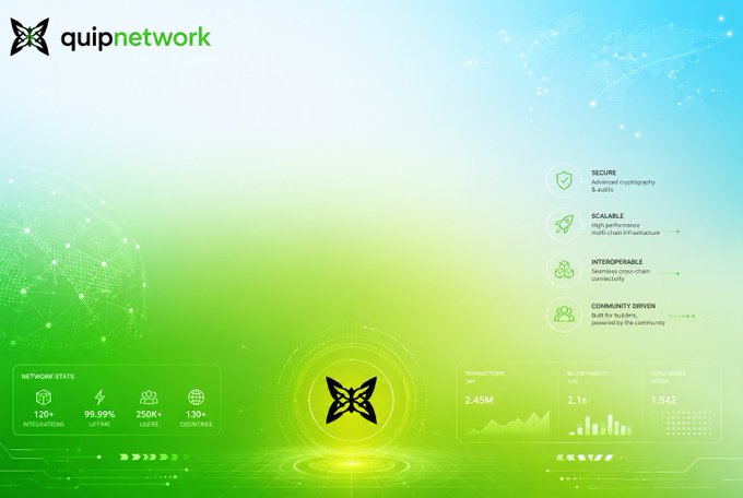 A digital presentation slide for 'quipnetwork' featuring a green gradient background, network stats showing 120+ integrations and 99.99% uptime, and features listed as 'SECURE', 'SCALABLE', 'INTEROPERABLE', and 'COMMUNITY DRIVEN'.