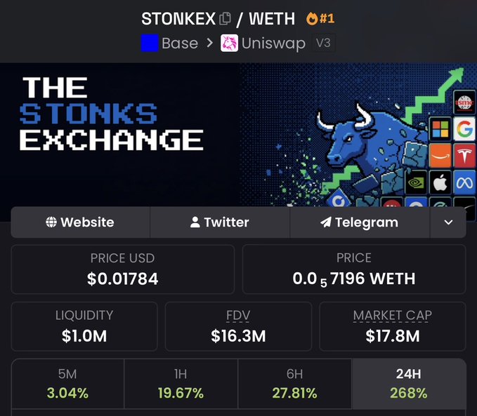 A cryptocurrency token page for STONKEX on Base/ Uniswap V3, showing a price of $0.01784, market cap of $17.8M, and notable 24H gain of 268%.