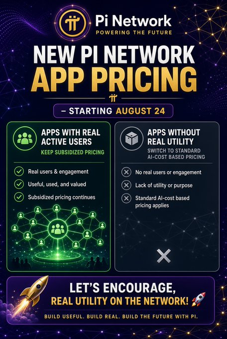 A promotional graphic for Pi Network announcing new app pricing starting August 24, distinguishing between apps with real active users (subsidized pricing) and apps without real utility (standard AI-cost pricing), with the tagline 'Build useful. Build real. Build the future with Pi.'