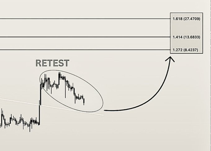The image shows a line graph that represents the value of Ripple stock exchange. Ripple (XRP) has been marked at $1.18, with fluctuations shown on an upward direction. The chart appears to indicate the value of Ripple decreasing over time, suggesting that investors may be losing money in this particular currency exchange. However, it is crucial to note that graphs and charts can sometimes be misleading or not fully representing the current state of a situation, so one should always consider the bigger picture before making any financial decisions.